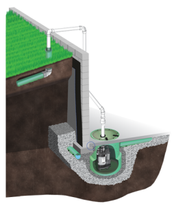 Diagram of an interior drainage system