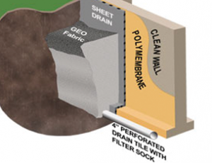 basement waterproofing SD