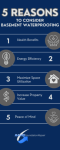 5 Reasons to Consider Basement Waterproofing