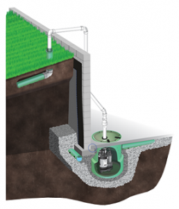 exterior drainage for wet basements in south dakota