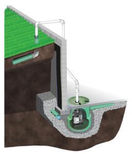 Interior drainage system for basement waterproofing